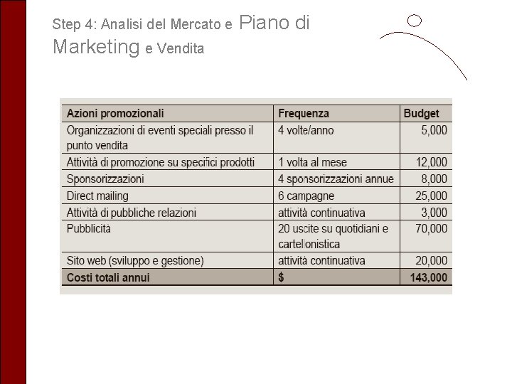 Step 4: Analisi del Mercato e Marketing e Vendita Piano di 