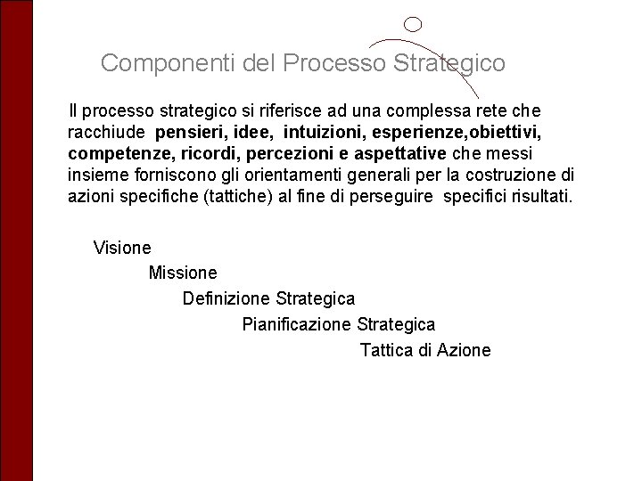 Componenti del Processo Strategico Il processo strategico si riferisce ad una complessa rete che