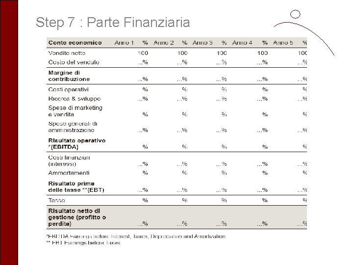 Step 7 : Parte Finanziaria 6 sotto passi 