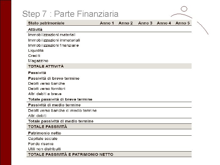 Step 7 : Parte Finanziaria 6 sotto passi 