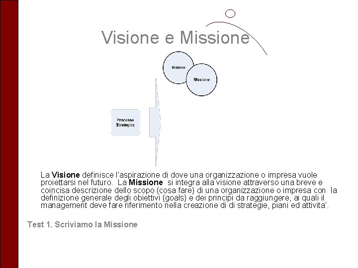 Visione e Missione La Visione definisce l’aspirazione di dove una organizzazione o impresa vuole