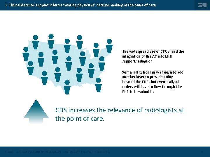 3. Clinical decision support informs treating physicians’ decision making at the point of care