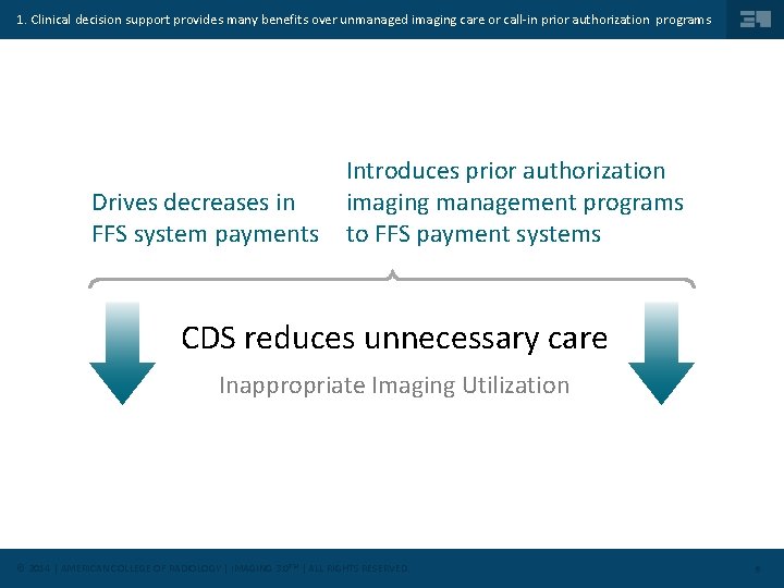 1. Clinical decision support provides many benefits over unmanaged imaging care or call-in prior