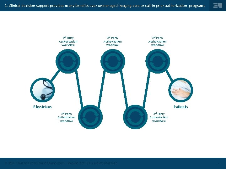 1. Clinical decision support provides many benefits over unmanaged imaging care or call-in prior