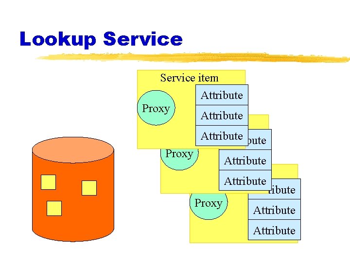 Lookup Service item Attribute Proxy Attribute Service item Attribute Proxy Attribute 