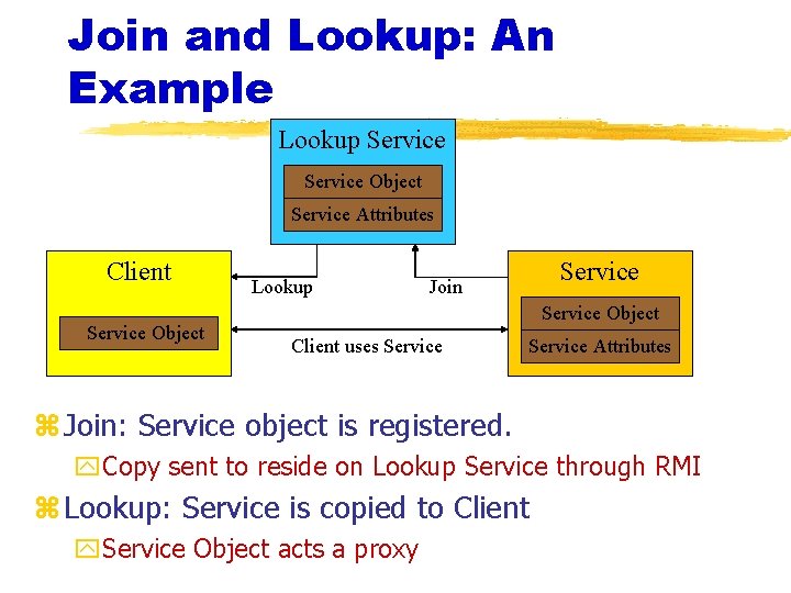 Join and Lookup: An Example Lookup Service Object Service Attributes Client Service Object Lookup