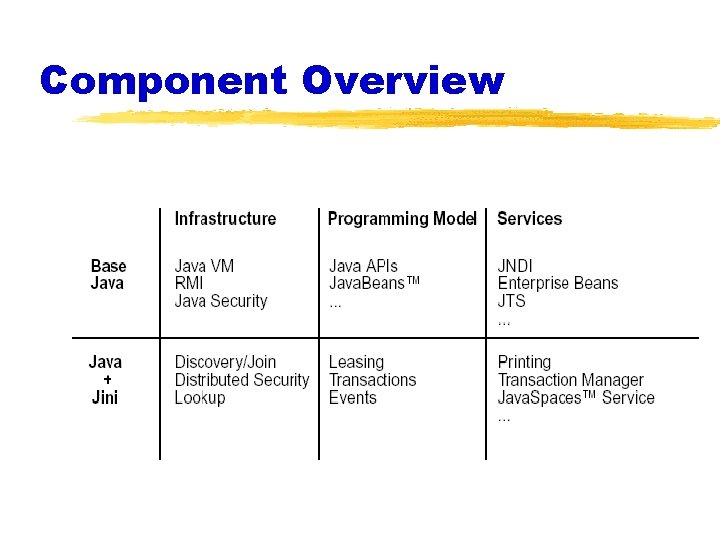 Component Overview 