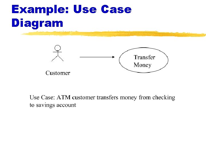 Example: Use Case Diagram 