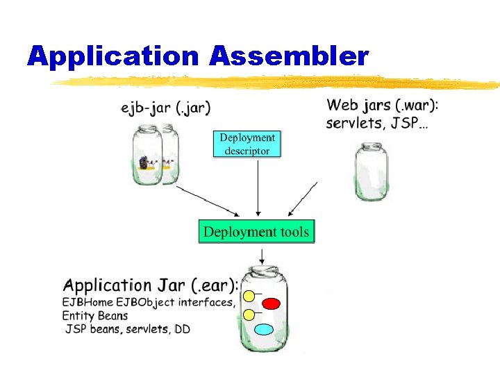 Application Assembler 