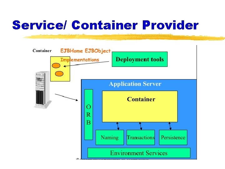 Service/ Container Provider 