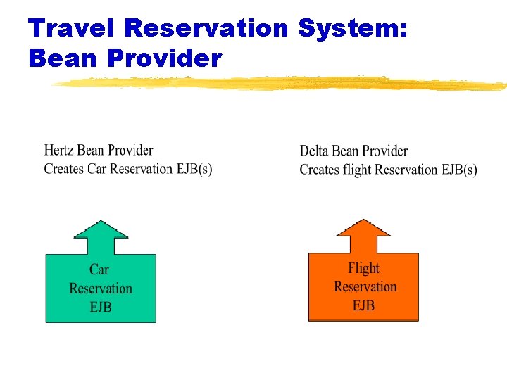 Travel Reservation System: Bean Provider 