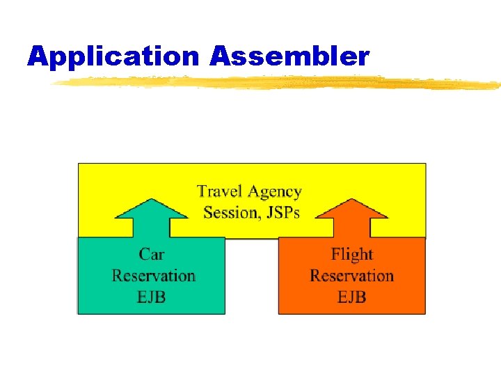 Application Assembler 