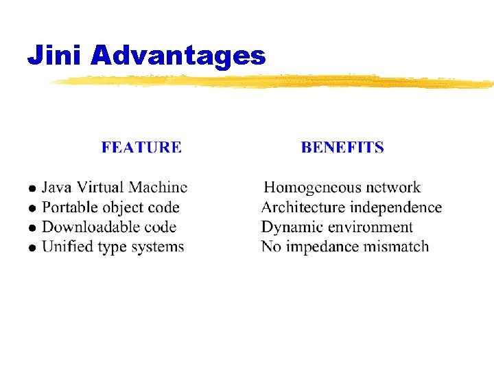 Jini Advantages 