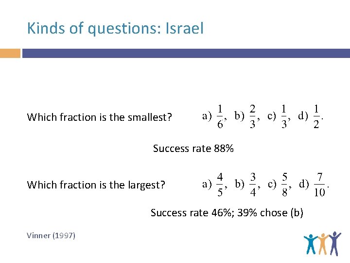 Kinds of questions: Israel Which fraction is the smallest? Success rate 88% Which fraction