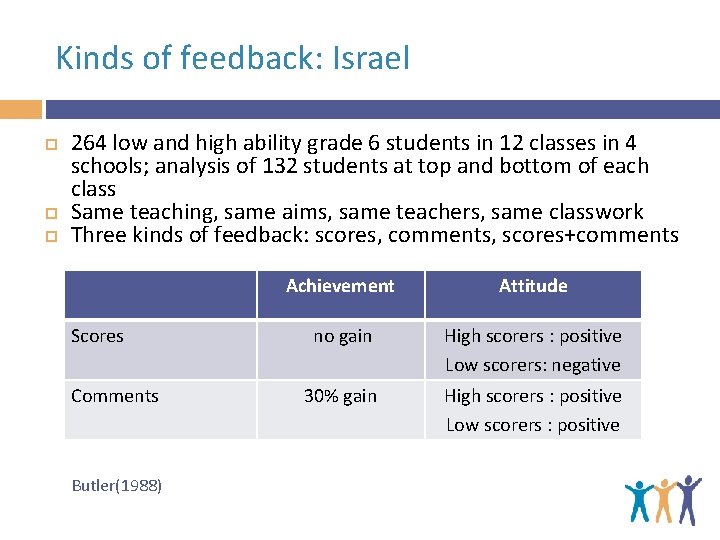 Kinds of feedback: Israel 264 low and high ability grade 6 students in 12