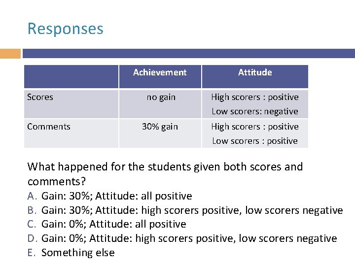 Responses Achievement Attitude Scores no gain High scorers : positive Low scorers: negative Comments