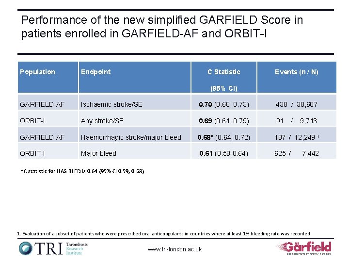 Performance of the new simplified GARFIELD Score in patients enrolled in GARFIELD AF and