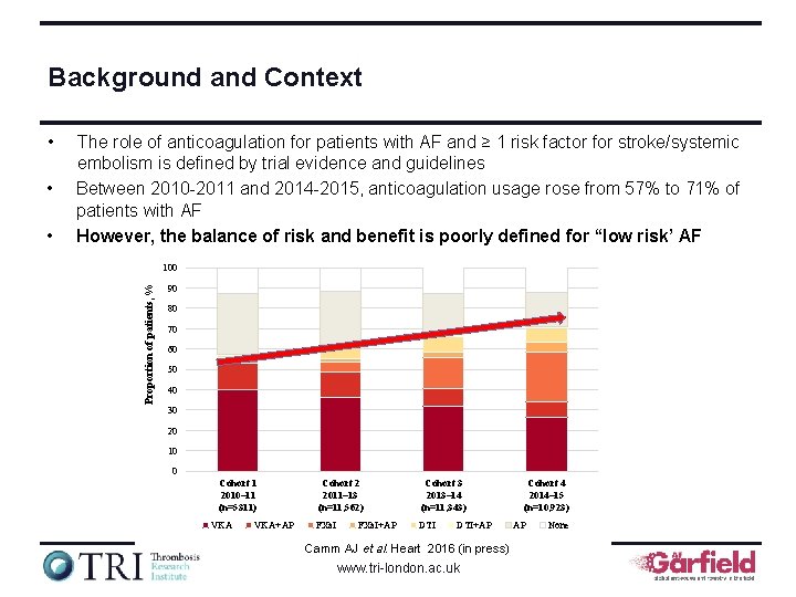 Background and Context • • The role of anticoagulation for patients with AF and