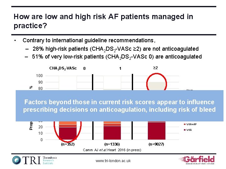 How are low and high risk AF patients managed in practice? Contrary to international