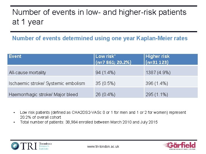 Number of events in low and higher risk patients at 1 year Number of