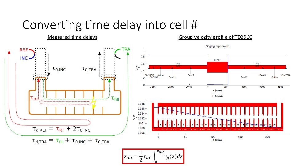 Converting time delay into cell # Measured time delays Group velocity profile of TD