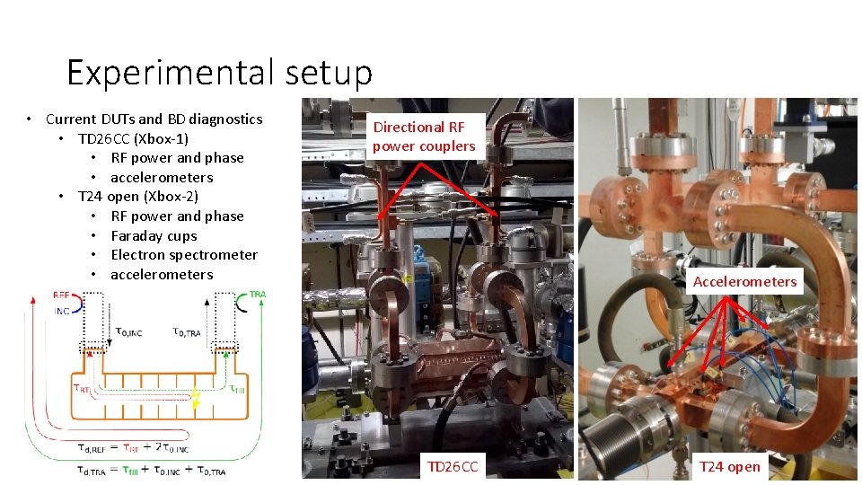 Experimental setup • Current DUTs and BD diagnostics • TD 26 CC (Xbox-1) •