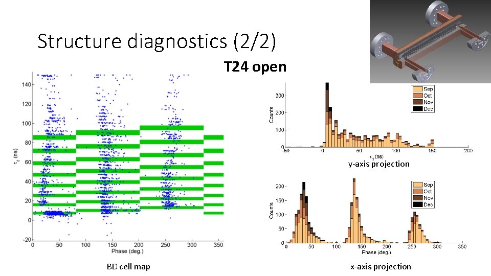 Structure diagnostics (2/2) T 24 open y-axis projection BD cell map x-axis projection 