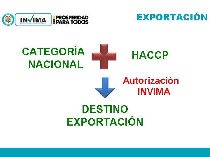 EXPORTACIÓN CATEGORÍA NACIONAL HACCP Autorización INVIMA DESTINO EXPORTACIÓN 