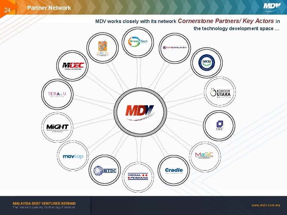 24 Partner Network MDV works closely with its network Cornerstone Partners/ Key Actors in