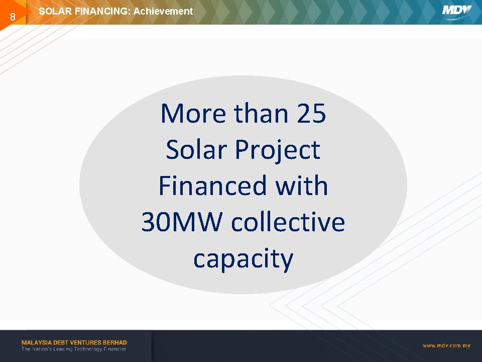 8 SOLAR FINANCING: Achievement More than 25 Solar Project Financed with 30 MW collective