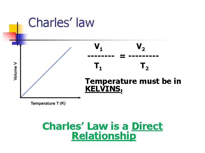 Charles’ law V 1 V 2 ---- = ----T 1 T 2 Temperature must