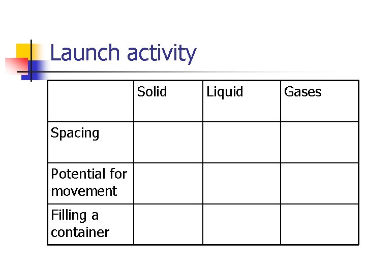 Launch activity Solid Spacing Potential for movement Filling a container Liquid Gases 