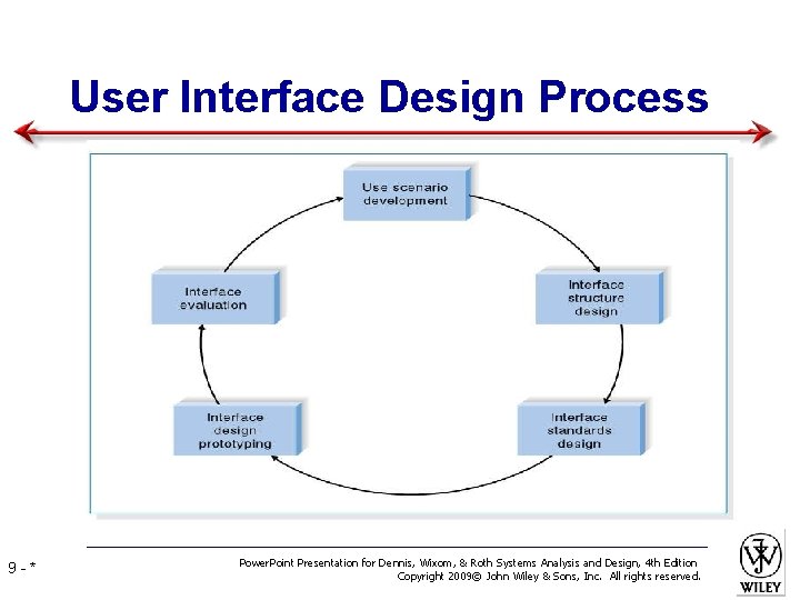 User Interface Design Process 9 -* Power. Point Presentation for Dennis, Wixom, & Roth