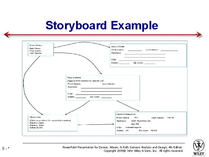 Storyboard Example 9 -* Power. Point Presentation for Dennis, Wixom, & Roth Systems Analysis