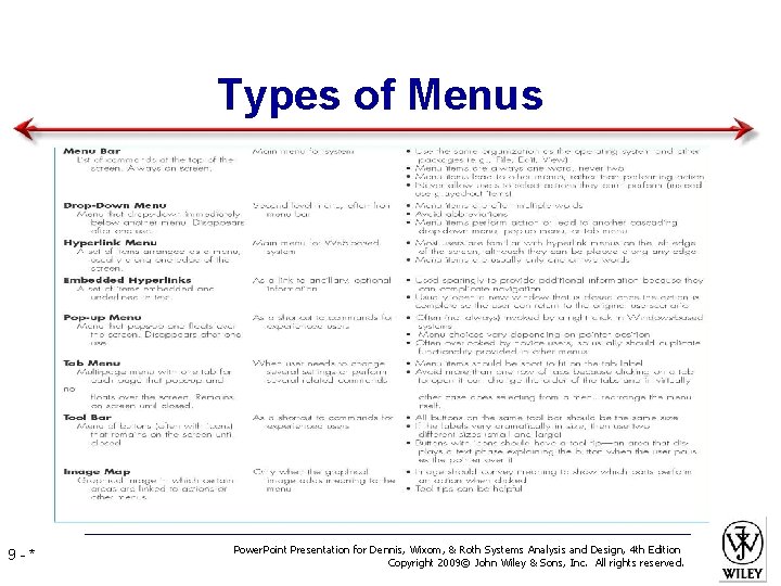 Types of Menus 9 -* Power. Point Presentation for Dennis, Wixom, & Roth Systems