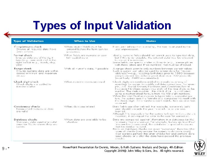 Types of Input Validation 9 -* Power. Point Presentation for Dennis, Wixom, & Roth