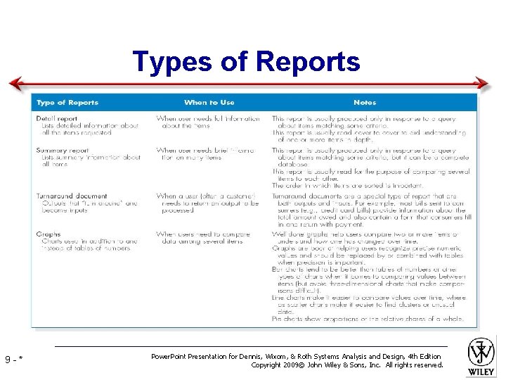 Types of Reports 9 -* Power. Point Presentation for Dennis, Wixom, & Roth Systems