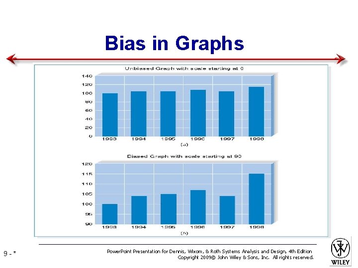 Bias in Graphs 9 -* Power. Point Presentation for Dennis, Wixom, & Roth Systems