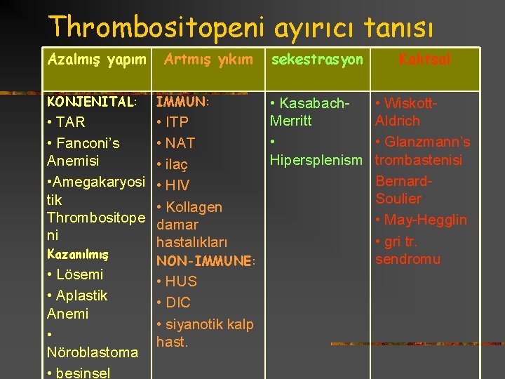 Thrombositopeni ayırıcı tanısı Azalmış yapım Artmış yıkım KONJENITAL: IMMUN: • TAR • Fanconi’s Anemisi