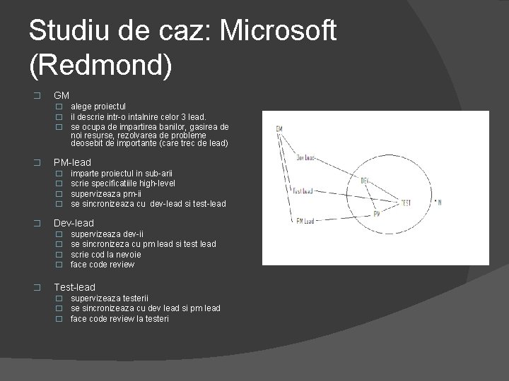 Studiu de caz: Microsoft (Redmond) � GM � alege proiectul � il descrie intr-o