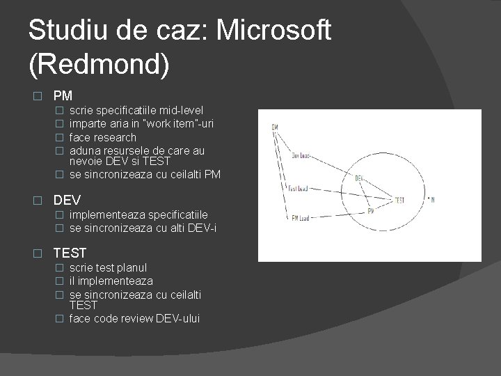 Studiu de caz: Microsoft (Redmond) � PM scrie specificatiile mid-level imparte aria in “work