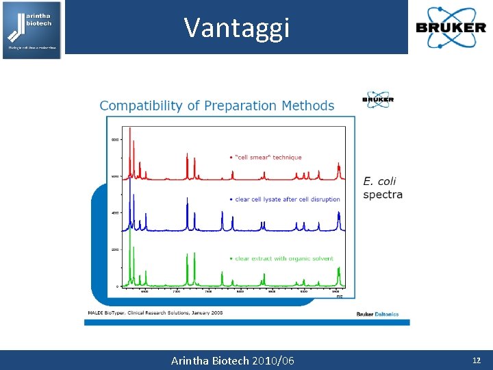 Vantaggi Arintha Biotech 2010/06 12 