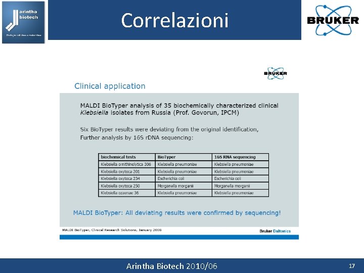 Correlazioni Arintha Biotech 2010/06 17 