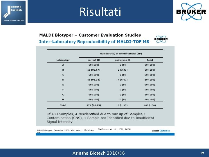 Risultati Arintha Biotech 2010/06 19 