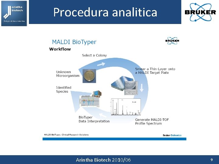 Procedura analitica Arintha Biotech 2010/06 9 