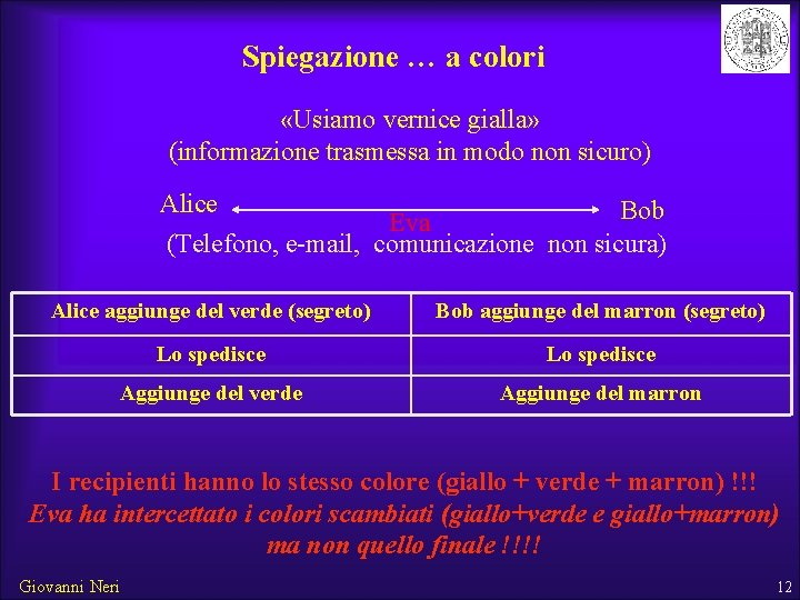 Spiegazione … a colori «Usiamo vernice gialla» (informazione trasmessa in modo non sicuro) Alice