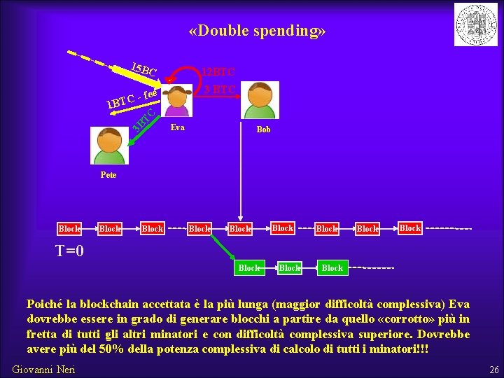  «Double spending» 15 B C 12 BTC fee TC - 3 BTC 3