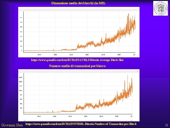 Dimensione media dei blocchi (in MB) https: //www. quandl. com/data/BCHAIN/AVBLS-Bitcoin-Average-Block-Size Numero medio di transazioni