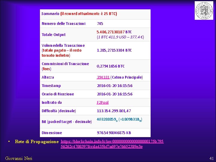 Sommario (il reward attualmente è 25 BTC) • Numero delle Transazioni 745 Totale Output