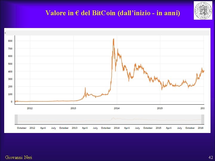 Valore in € del Bit. Coin (dall’inizio - in anni) Giovanni Neri 42 